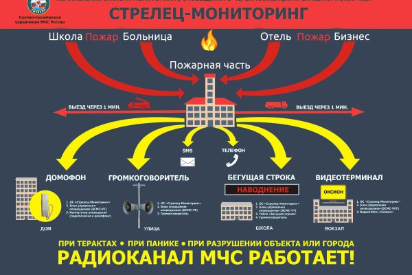 Как зайти на гидру через тор браузер