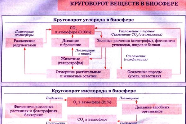 Kraken адрес onion