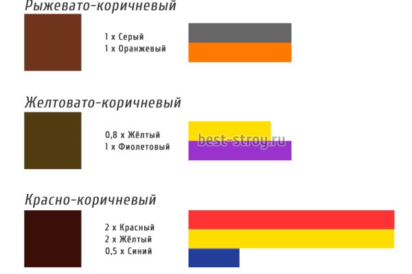 Даркнет официальный сайт вход