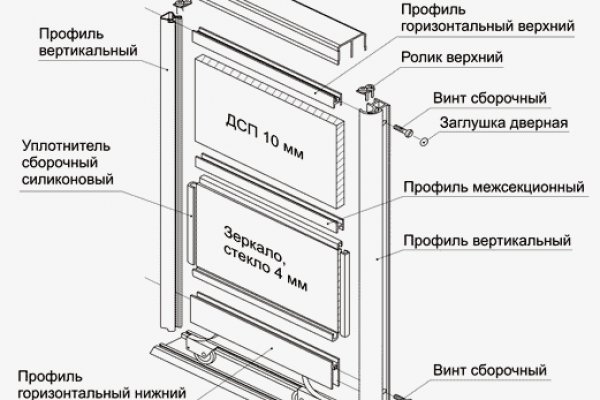 Кракен шеринг