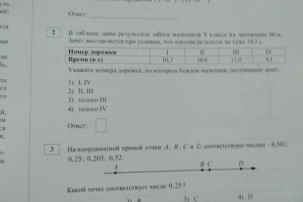 Сайты по продаже наркотиков