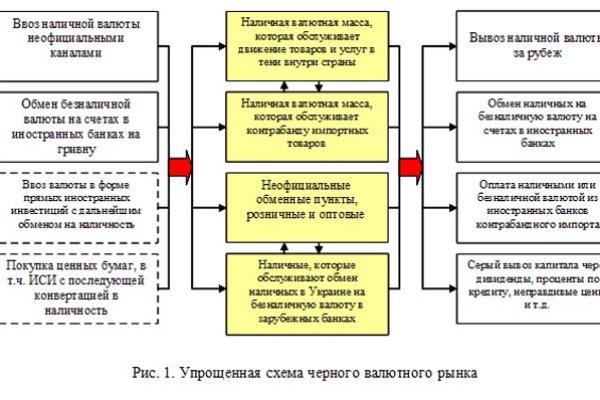 Рабочее зеркало на кракен